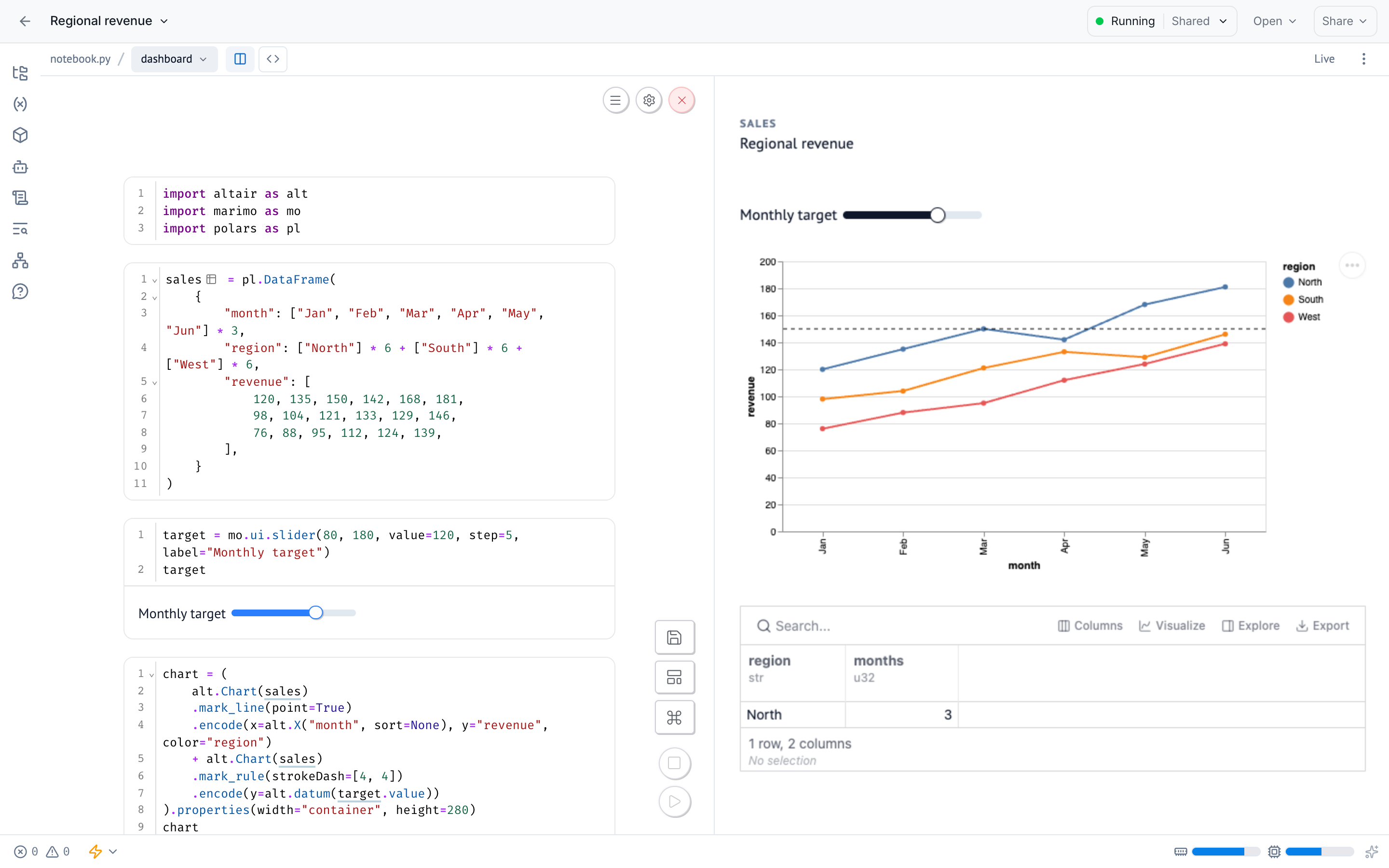 A marimohub notebook page with the notebook beside a live dashboard Preview