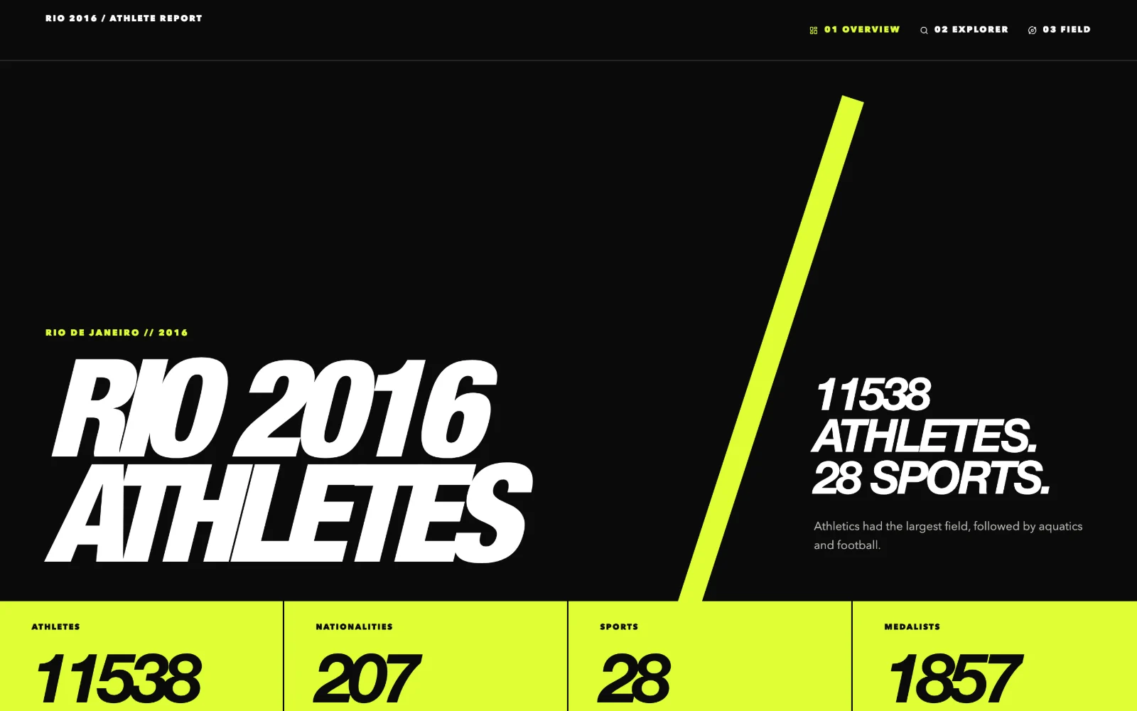 Rio 2016 athletes: Overview