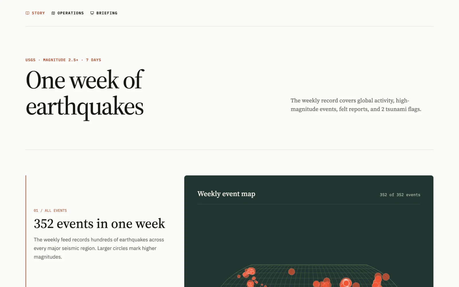 Earthquake watch: Story